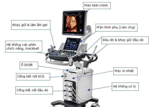 Máy siêu âm tiếng anh là gì