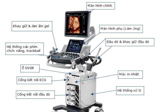 Máy siêu âm phụ khoa